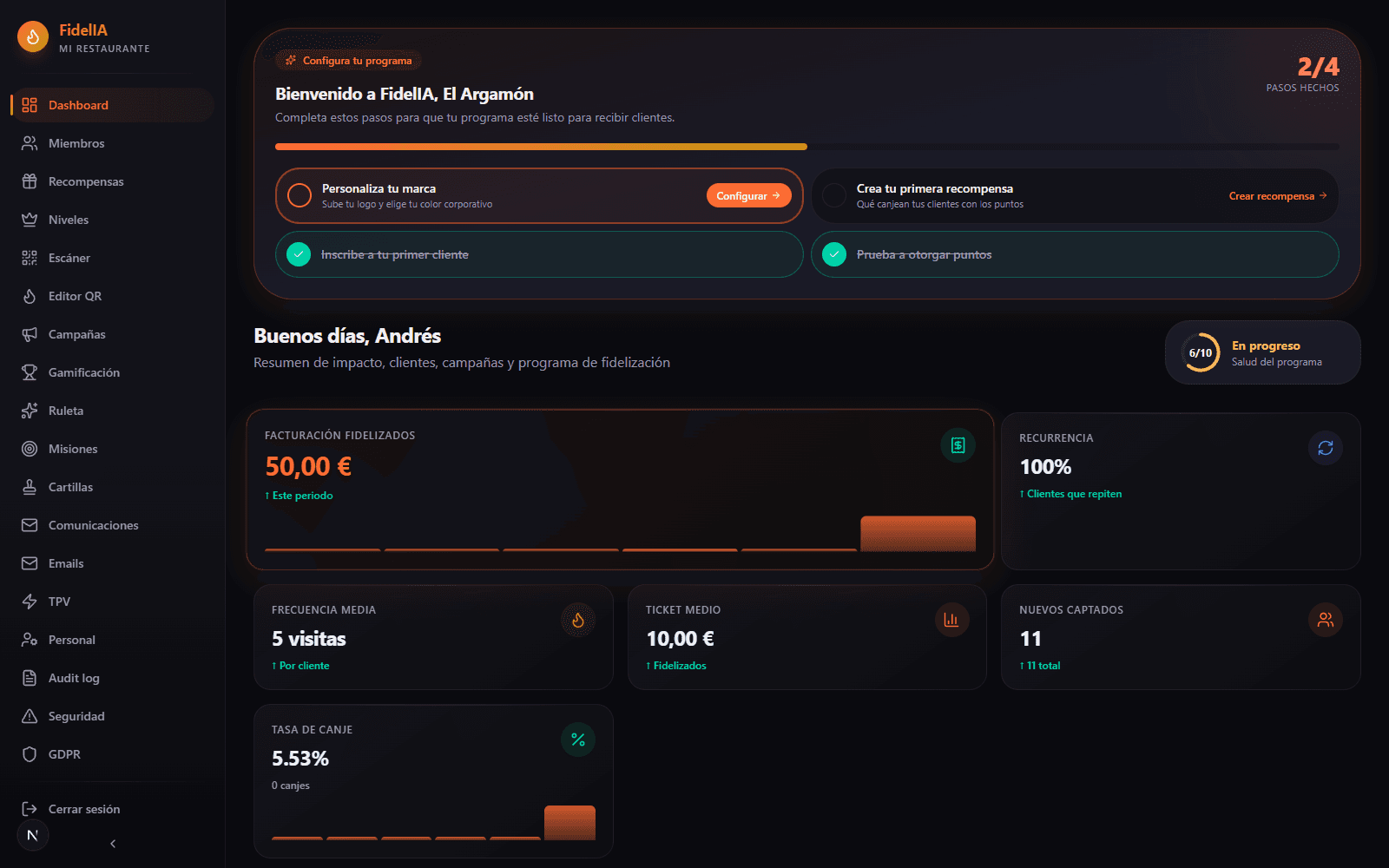 FidelIA — panel admin con KPIs de fidelización