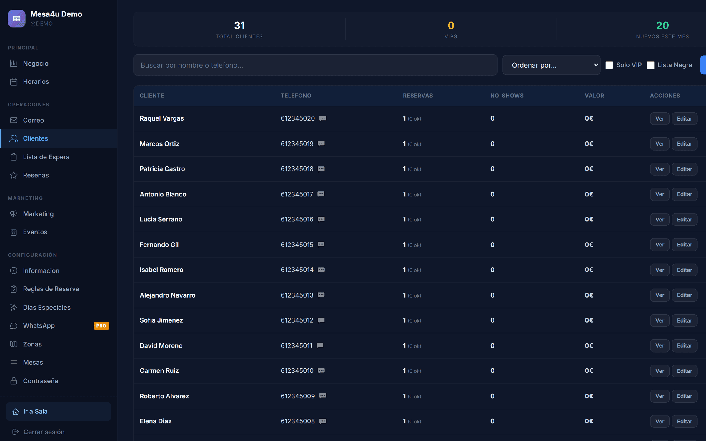 Mesa4U — base de clientes con visitas y no-shows
