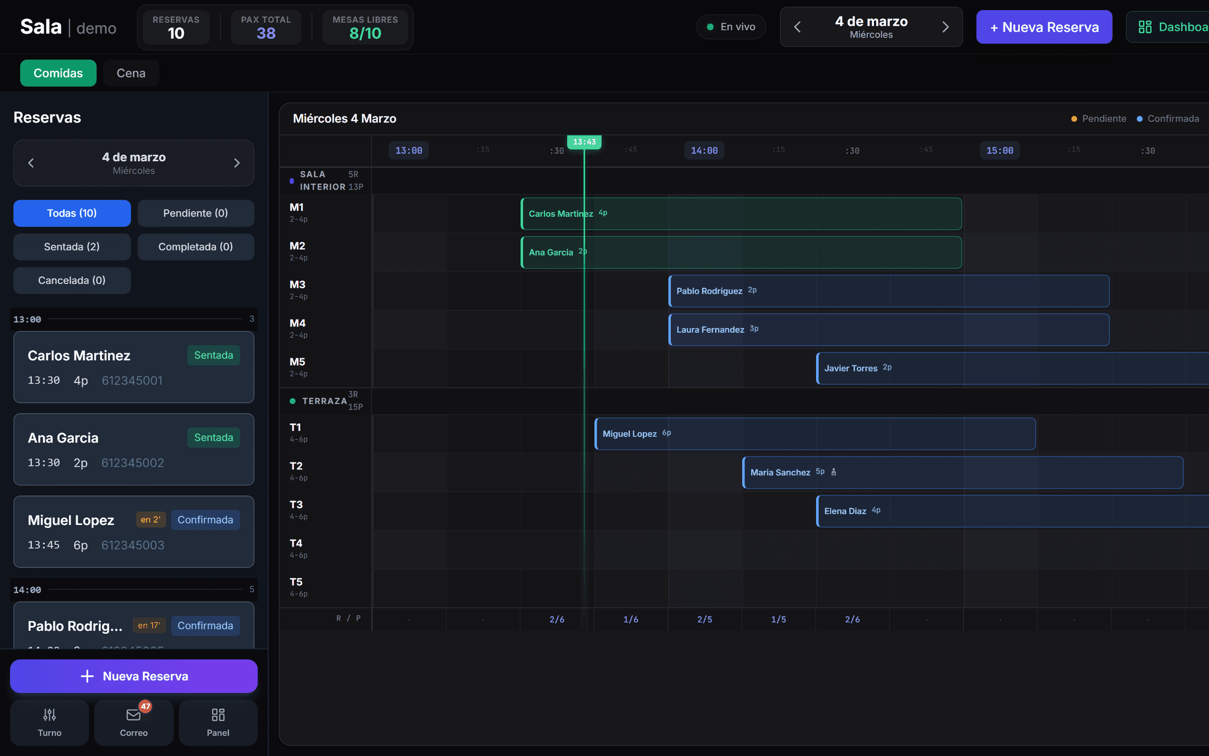 Mesa4U — timeline del turno con las reservas colocadas mesa a mesa